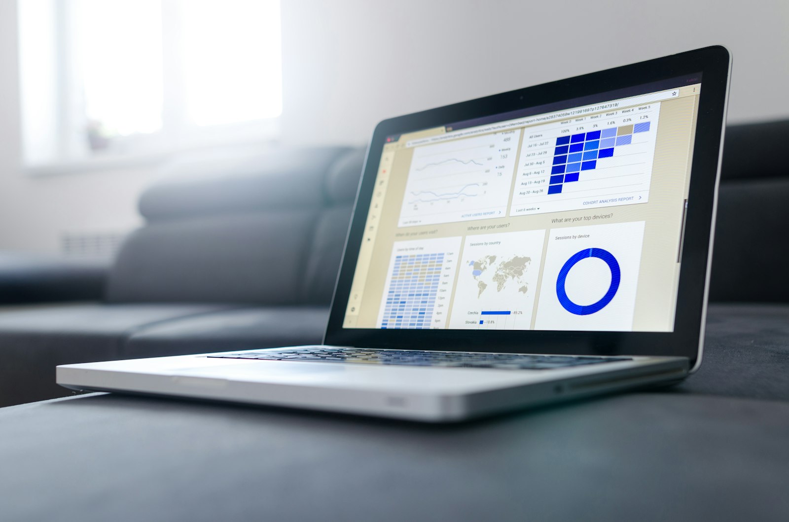 Performance marketing dashboard review